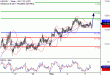 USDJPY-03052017-LV-9.gif