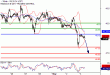 WTI-03052017-LV-12.gif