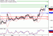 EURUSD-05052017-LV-1.gif