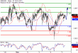 GBPUSD-05052017-LV-2.gif