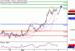 DAX-05052017-LV-4.gif