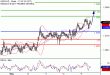 USDCAD-05052017-LV-16.gif