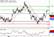 NZDUSD-05052017-LV-17.gif