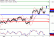 EURUSD-08052017-LV-1.gif