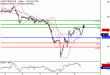 WTI-08052017-LV-9.gif