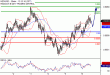 NZDUSD-08052017-LV-16.gif