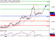 DAX-09052017-LV-4.gif