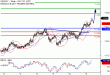 USDJPY-09052017-LV-9.gif