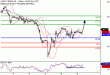 WTI-09052017-LV-12.gif