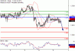 USDCAD-09052017-LV-14.gif