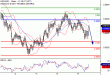 NZDUSD-09052017-LV-15.gif