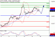 DAX-10052017-LV-4.gif