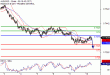 AUDUSD-10052017-LV-10.gif