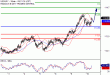 USDJPY-10052017-LV-11.gif