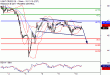 WTI-10052017-LV-13.gif