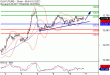 DAX-11052017-LV-4.gif