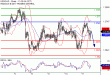 USDCAD-11052017-LV-16.gif