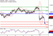 NZDUSD-11052017-LV-17.gif