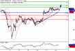 WTI-12052017-LV-9.gif