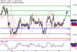 USDCAD-12052017-LV-13.gif