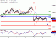 NZDUSD-12052017-LV-14.gif