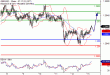 GBPUSD-15052017-LV-2.gif