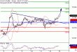 DAX-15052017-LV-4.gif