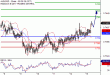 AUDUSD-15052017-LV-8.gif