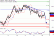 USDJPY-15052017-LV-7.gif