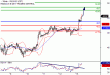 WTI-15052017-LV-9.gif