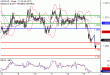 USDCAD-15052017-LV-14.gif