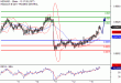 NZDUSD-15052017-LV-15.gif