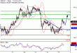 GBPJPY-15052017-LV-16.gif