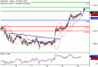 EURUSD-16052017-LV-1.gif