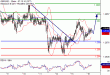 GBPUSD-16052017-LV-2.gif