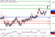 AUDUSD-16052017-LV-8.gif