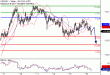 USDJPY-16052017-LV-7.gif