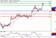 WTI-16052017-LV-9.gif