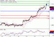 EURUSD-17052017-LV-1.gif