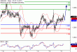 GBPUSD-17052017-LV-2.gif