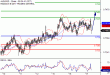 AUDUSD-17052017-LV-8.gif