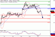 WTI-17052017-LV-9.gif