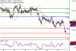 USDCAD-17052017-LV-14.gif