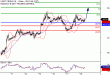 WTI-18052017-LV-9.gif