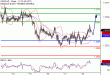 USDCAD-18052017-LV-12.gif