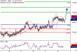 NZDUSD-18052017-LV-13.gif