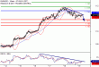 EURUSD-19052017-LV-1.gif