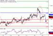 GBPUSD-19052017-LV-2.gif