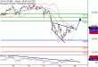 DAX-19052017-LV-4.gif