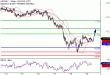 USDJPY-19052017-LV-7.gif